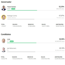 ELEIÇÕSES 2022 - 2° TURNO